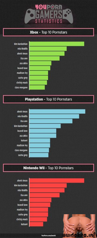 pron p0rn systems owners game console geekologie charts browse user porn vids you porn games consoles different youpron down